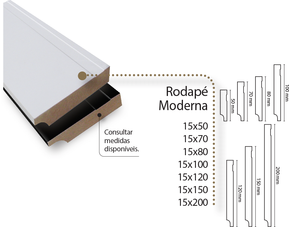 Rodapé de MDF Madebene Linha Moderna Rodapé Moderna